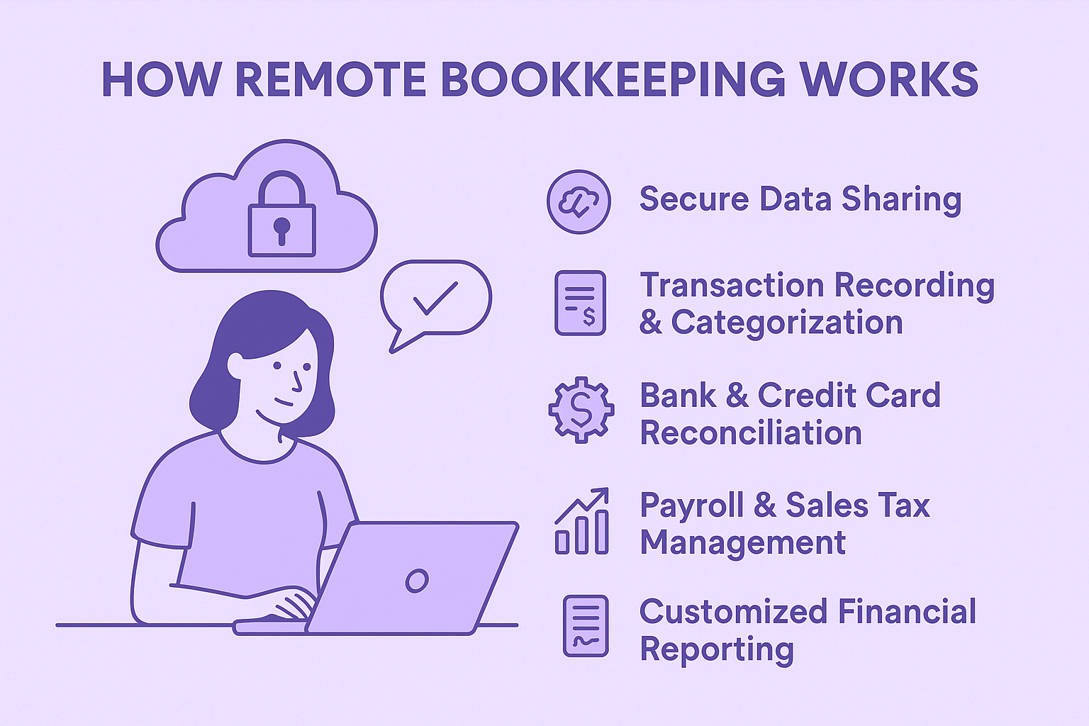 Quickbooks Online bookkeeping support; Canada small business bookkeeping services; Bookkeeping in Burlington, Ontario;Remote Bookkeeping; virtual bookkeeping; working remote